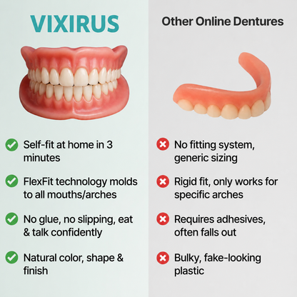 📜Only Trust Official🏛️ VIXIRUS® Medical Full Denture with Strong Suctiond🦷Obtain American Dental Association (ADA) Certification - 🌎Ends Today: 70% OFF!
