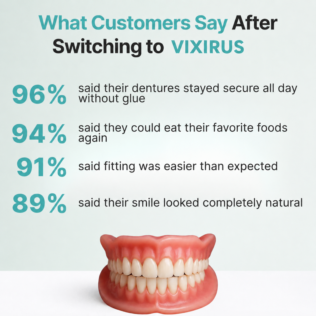 📜Only Trust Official🏛️ VIXIRUS® Medical Full Denture with Strong Suctiond🦷Obtain American Dental Association (ADA) Certification - 🌎Ends Today: 70% OFF!