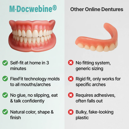 📜Only Trust Official🏛️ M·Docwebine® Medical Full Denture with Strong Suctiond🦷Obtain American Dental Association (ADA) Certification - 🌎Ends Today: 70% OFF!
