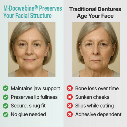 📜Only Trust Official🏛️ M·Docwebine® Medical Full Denture with Strong Suctiond🦷Obtain American Dental Association (ADA) Certification - 🌎Ends Today: 70% OFF!