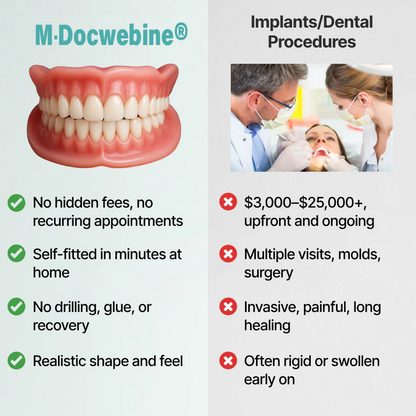 📜Only Trust Official🏛️ M·Docwebine® Medical Full Denture with Strong Suctiond🦷Obtain American Dental Association (ADA) Certification - 🌎Ends Today: 70% OFF!